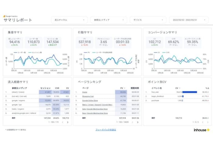 集客につながるキーワードの選定