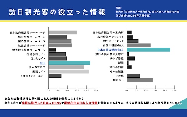 インバウンド集客資料2