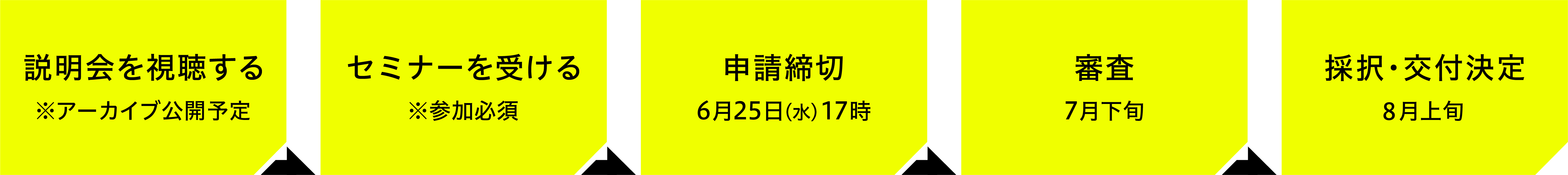 令和7年度テイクオフ補助金のスケジュール